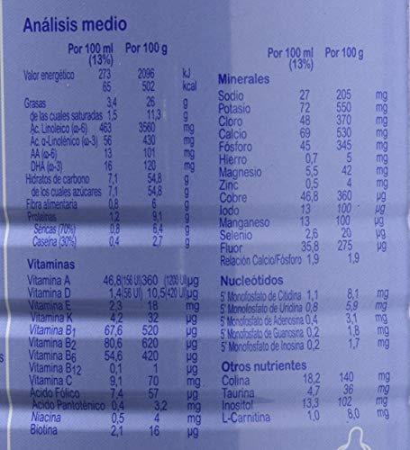 Blemil Plus Forte 1 Leche de iniciación para lactantes, 1 unidad 1200 gr.