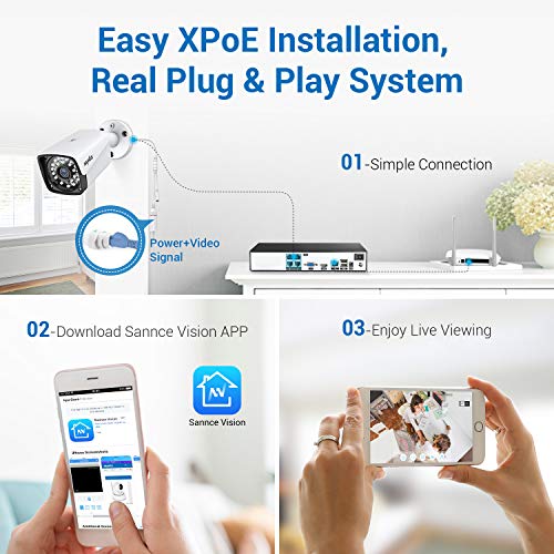 SANNCE Kit Sistema de Seguridad XPOE 1080P 4CH NVR y 4 IP Cámaras de vigilancia 2MP IP66 Impermeable Interior/Exterior IR Leds Visión Nocturna 100pies/30m detección de movimiento-1TB Disco Duro