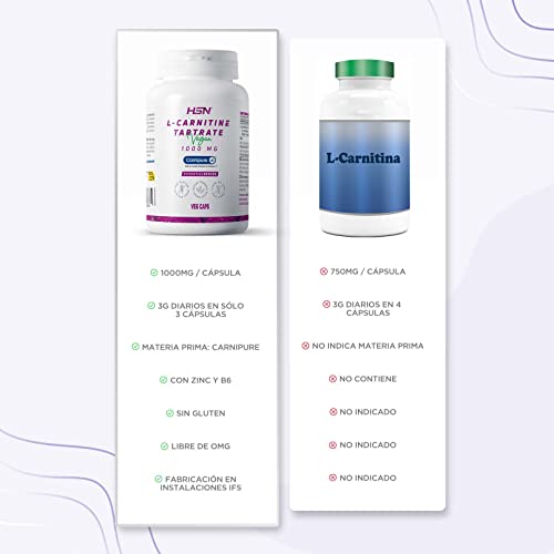 L-Carnitina L-Tartrato Carnipure de HSN | 120 Cápsulas Vegetales | 3000 mg por Dosis Diaria de Carnitina de Máxima Absorción y Eficacia | Alta Pureza y Calidad | No-GMO, Vegano, Sin Gluten