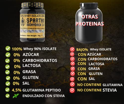 Proteína de suero AISLADO CERO AZÚCAR, CERO CARBOHIDRATOS, CERO LACTOSA, CERO GRASA, CERO GLUTEN, (CHOCOLATE)
