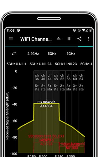 Speed Test Analizador WiFi - analiti