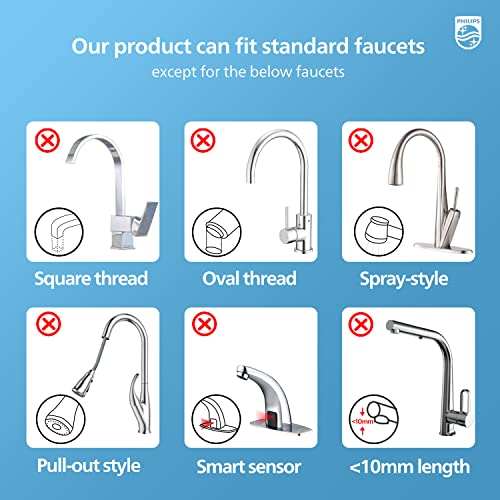 Philips - AWP3703 - Sistema de Filtración de agua para Grifo, Filtro de agua On Tap, Tecnología de Microfiltración X-Guard, Duración 1.000 Litros / 6 meses