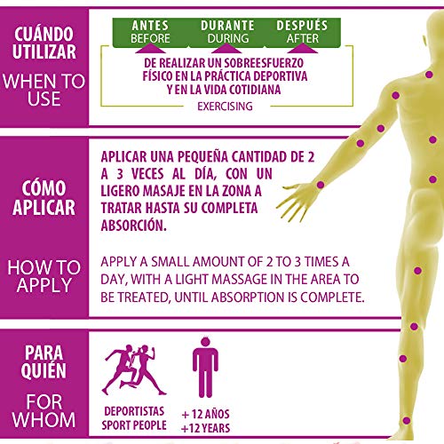 Physiorelax Forte Plus Crema de Masaje para Músculos y Ligamentos - 75 ml