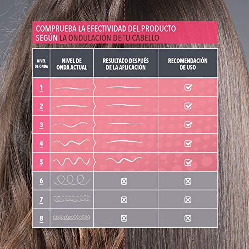 KATIVA Productos para Cabello Anti Frizz, Único, 285 mililitros
