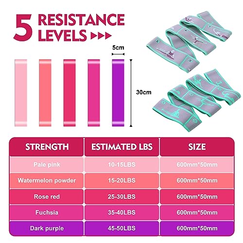 2 Bandas De Resistencia Para Yoga + 5 Bandas De Gimnasia Para Piernas Combo Set Para Niños, Adultos, Hombres Y Mujeres Para Pilates, Estiramientos, Danza Y Todo Tipo De Entrenamiento Físico.