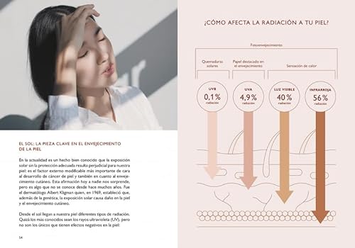 Ponte en tu piel: Consejos sobre Skincare y estilo de vida para lucir una piel sana y bonita (Divulgación)