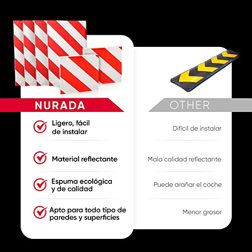 Protector Columnas Garage Reflectante – Protector de Esquinas y Pared de Garage (4 Unidades 40x20x2cm + 2 Unidades 20x20x2cm)