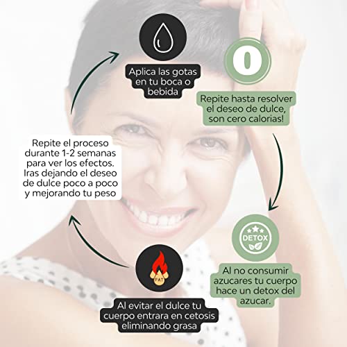 Quemagrasas Potente & Bloqueador BRNR21 | Quemagrasas, Reduce & Controla el Deseo de Dulce 2-4 semanas, Bloquea absorcion Hidratos & Azucares, Adelgazar rapido, No Rompe Ayuno & Cero Calorias