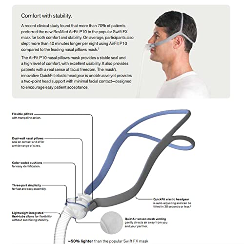 Reemplazo de la Correa de la Máscara Nasal DreamWear para el Casco DreamWear Respironics