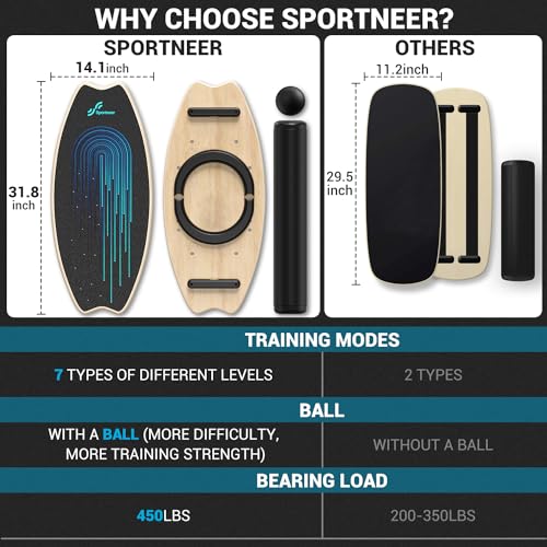 Sportneer - Tabla de equilibrio de madera, monopatín de interior y tabla de equilibrio para niños y adultos