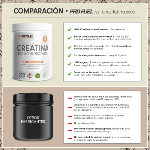 Creatina pura monohidratada en polvo 1kg / 1000g - calidad micronizada - óptimamente dosificada - sin aditivos - 100% vegana - para 292 dias