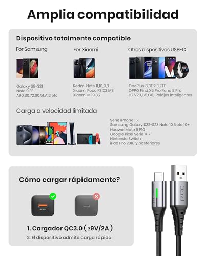 INIU Cable USB Type-C, cable USB C [2M] 3,1A QC 3,0 Tipo C Cable Type C Rapida, Aleación Trenzado de Nylon Cable USB Type C Compatible con iPhone 15 Samsung S21 Note20 Huawei Xiaomi Google iPad ECC.