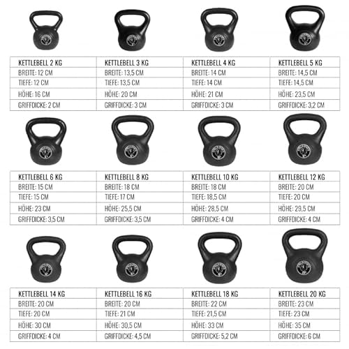Kettlebell o Pesa rusa vinilo 2 kg - 20 kg
