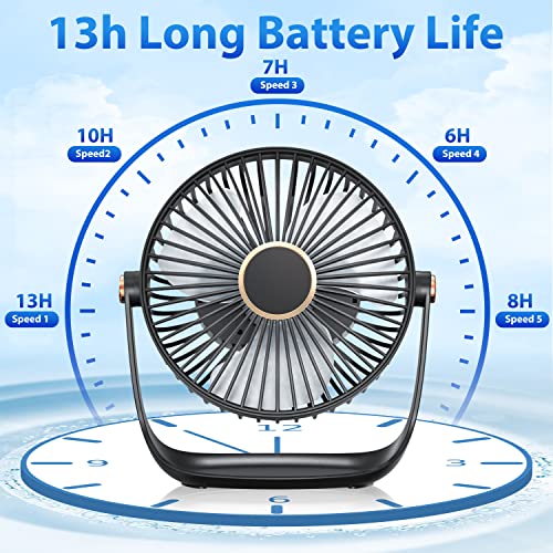 LinjunFa USB Ventilador de Mesa con LED Potente Ventiladores Sobremesa con 4000mAh Bateria, Pequeño Ventoinha Escritorio Pilas Carga Rápida, Portatil Silencioso Desk Fan para Camper, Oficina, Casa