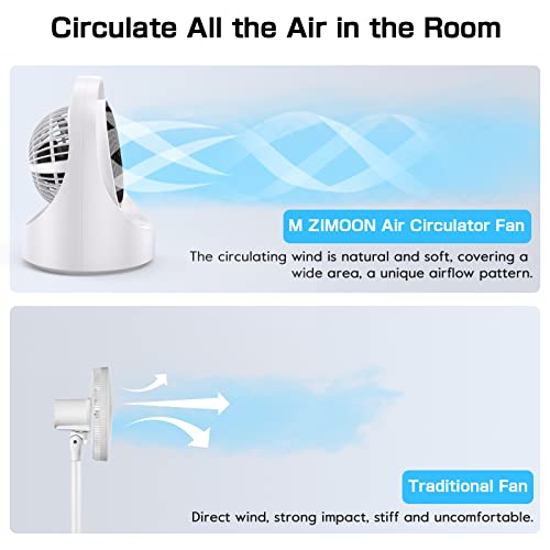 m zimoon Ventilador de Mesa, Ventilador Circulación del Aire Potente y Silencioso, Ventilador Pequeño Oscilante, 4 Velocidades, Carga USB Ventilador de Escritorio para Oficina y Hogar - Blanco