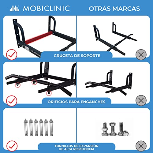 Mobiclinic, Barra dominadas, Kit de anclaje incluido, Asas antideslizantes, Marca Española, Barra dominadas pared, Hasta 150 Kg, Apto para saco de boxeo, Multifuncional, Calistenia, Gimnasio en casa