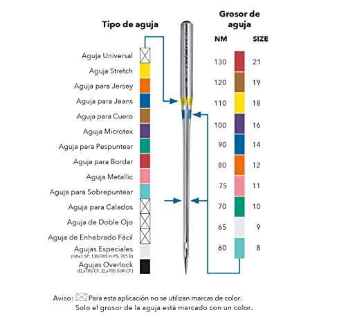 SCHMETZ - Agujas para máquinas de coser | 5 Agujas Super Stretch | HAx1 SP | Grosor de aguja 90/14 | para trabajos de costura con materiales elásticos y con hilo de coser grueso